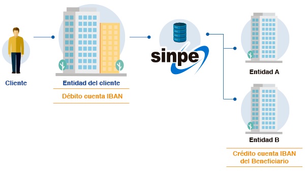 Procedimiento y caracteristicas basicas para identificar una tranferencia sinpe, sinpe movil u otras
